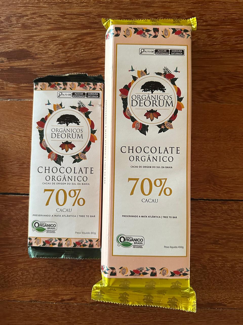 Linha 70%